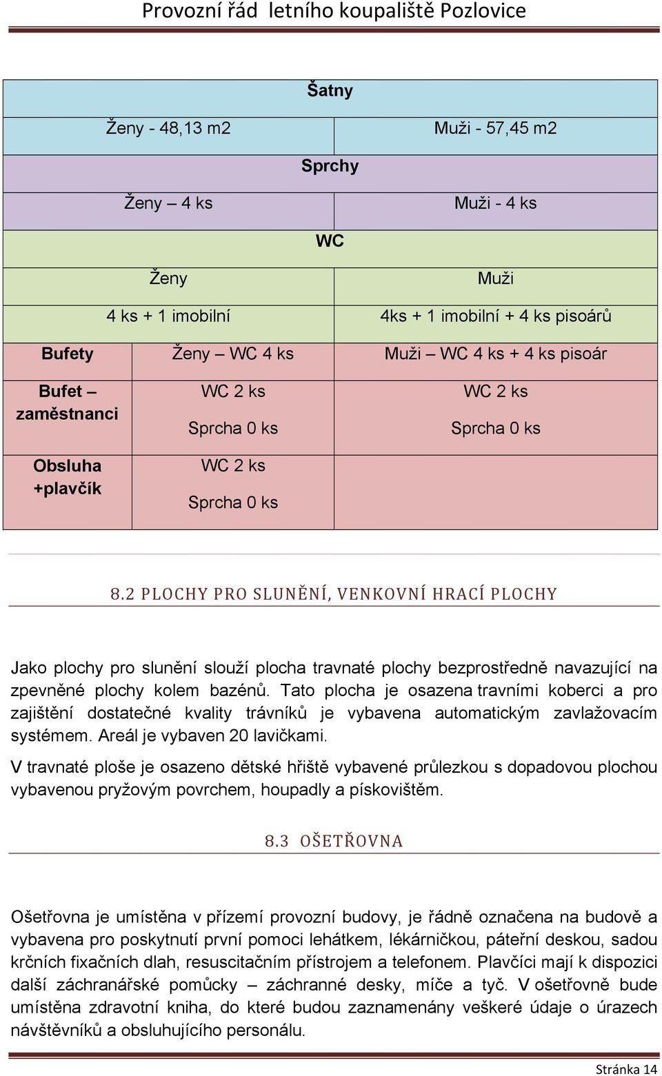 2 PLOCHY PRO SLUNĚNÍ, VENKOVNÍ HRACÍ PLOCHY Jako plochy pro slunění slouží plocha travnaté plochy bezprostředně navazující na zpevněné plochy kolem bazénů.