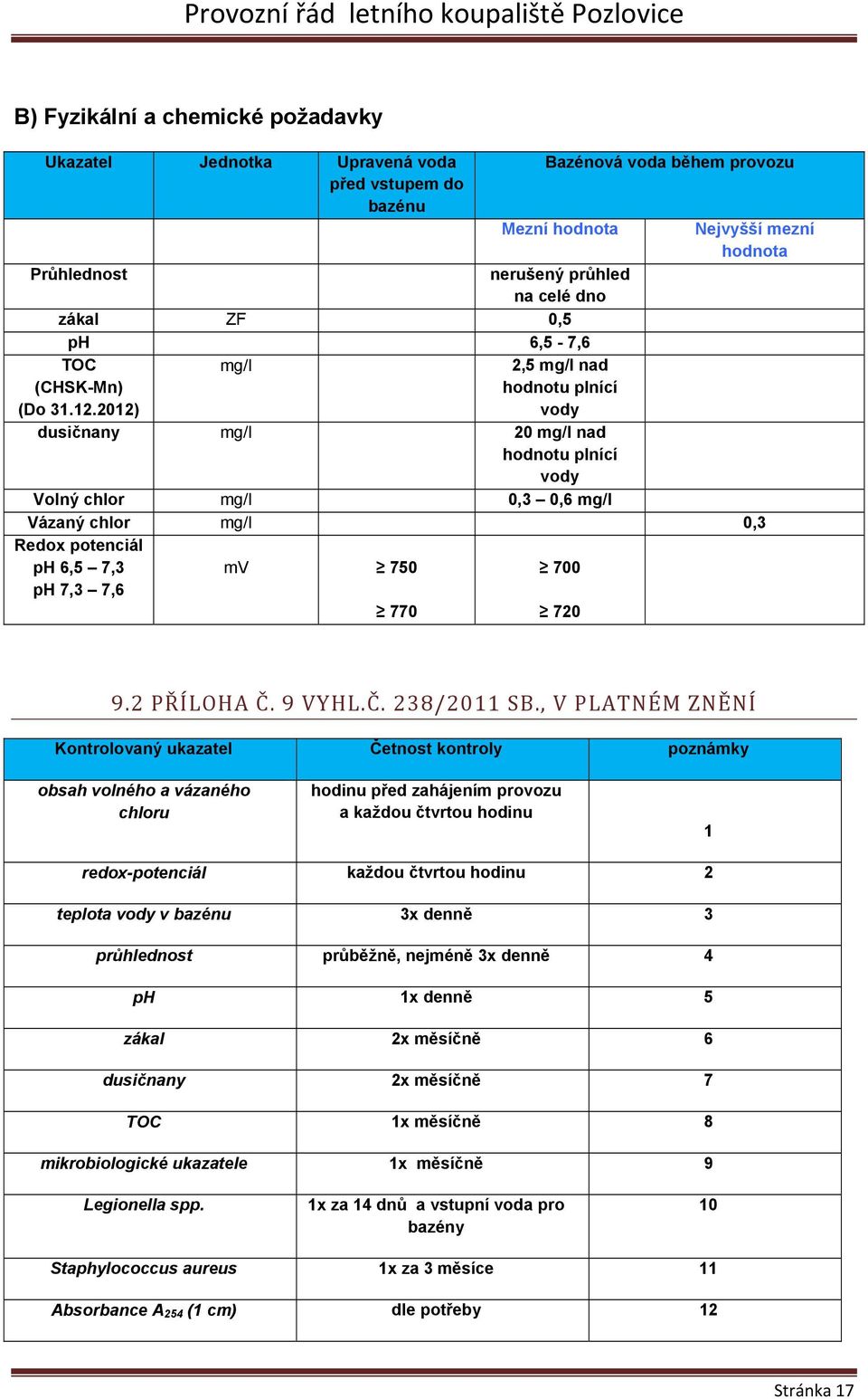 2012) mg/l 2,5 mg/l nad hodnotu plnící vody dusičnany mg/l 20 mg/l nad hodnotu plnící vody Volný chlor mg/l 0,3 0,6 mg/l Vázaný chlor mg/l 0,3 Redox potenciál ph 6,5 7,3 ph 7,3 7,6 mv 750 700 770 720