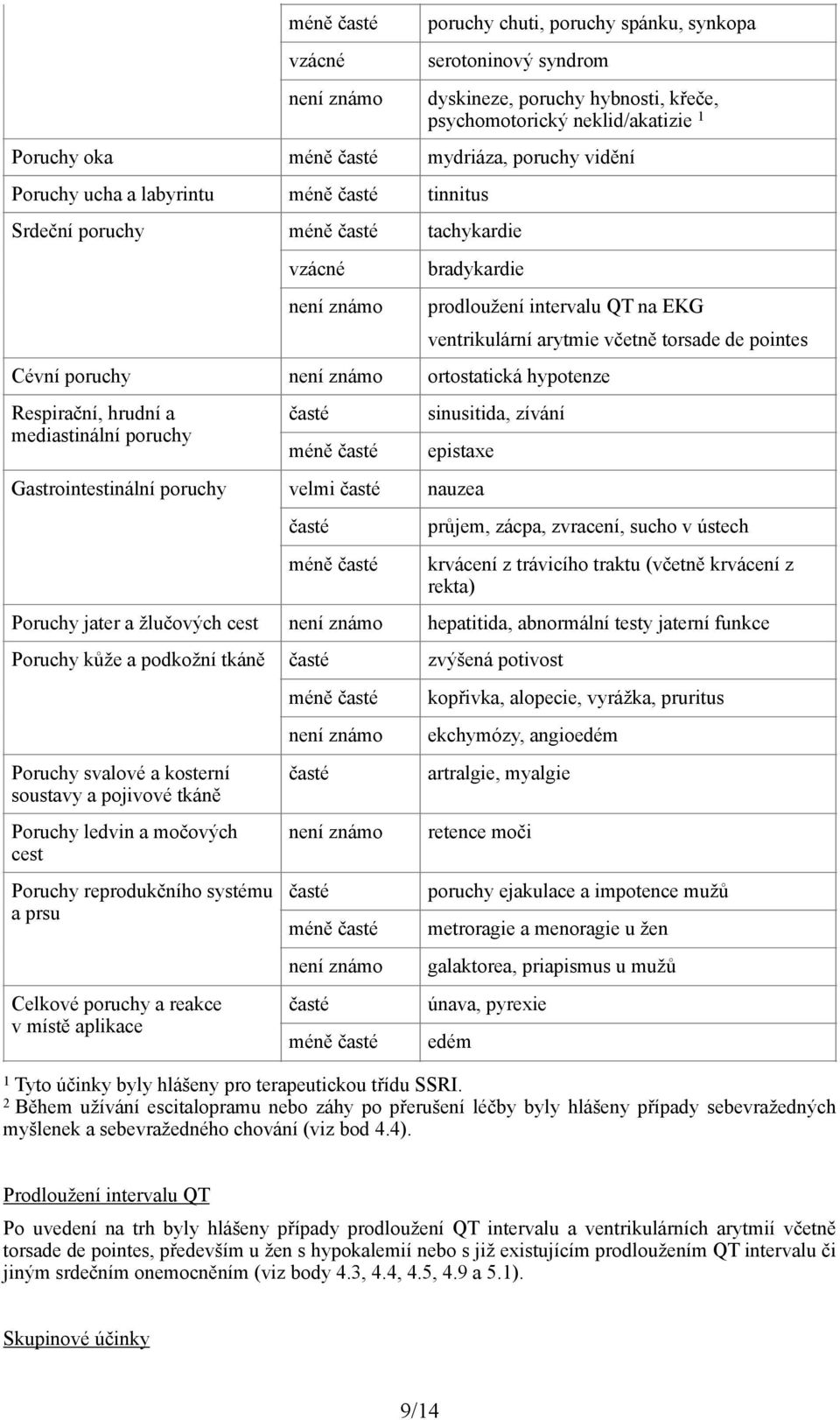 hypotenze Respirační, hrudní a mediastinální poruchy časté méně časté ventrikulární arytmie včetně torsade de pointes sinusitida, zívání epistaxe Gastrointestinální poruchy velmi časté nauzea časté