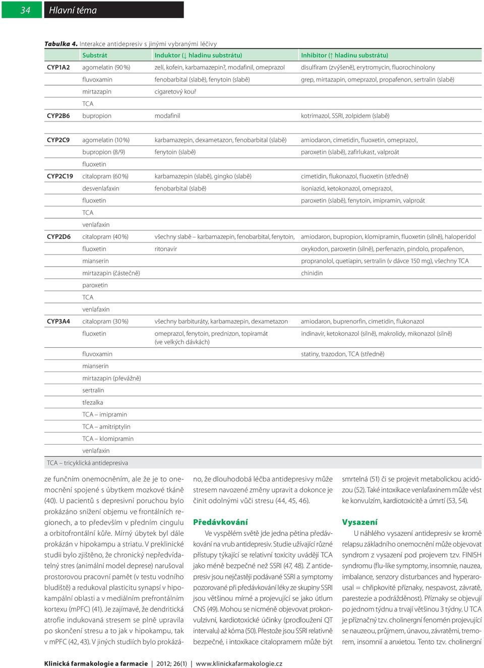 cigaretový kouř TCA CYP2B6 bupropion modafinil kotrimazol, SSRI, zolpidem (slabě) CYP2C9 agomelatin (10 %) karbamazepin, dexametazon, fenobarbital (slabě) amiodaron, cimetidin, fluoxetin, omeprazol,