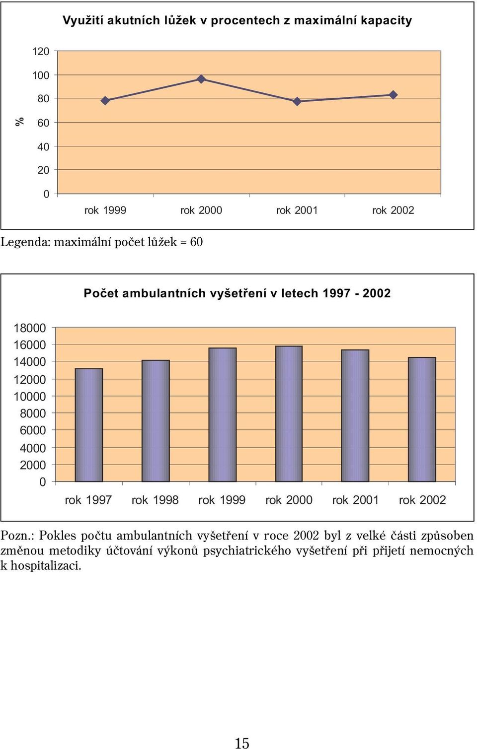 14000 12000 10000 8000 6000 4000 2000 0 rok 1997 rok 1998 rok 1999 rok 2000 rok 2001 rok 2002 Pozn.