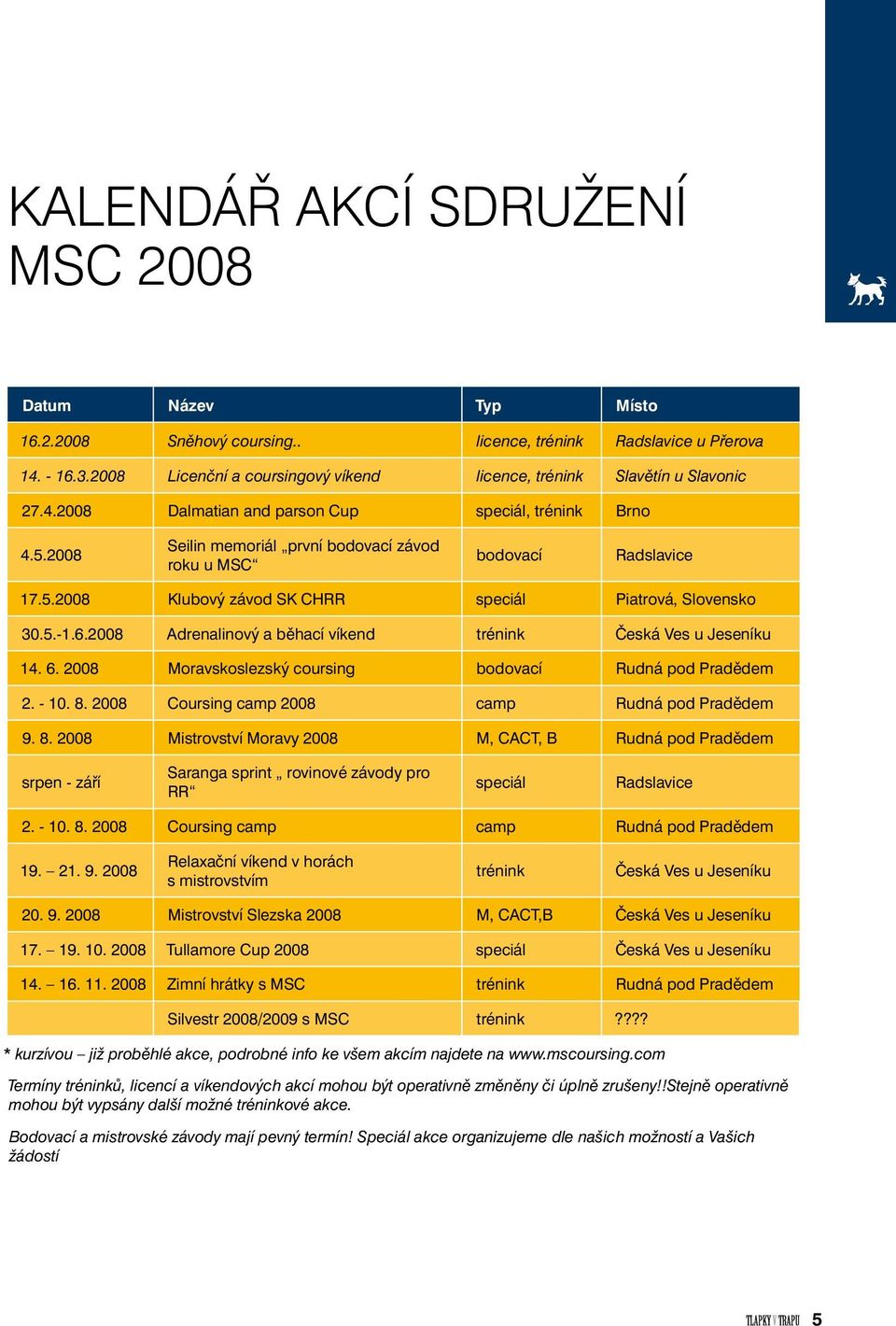 2008 Seilin memoriál první bodovací závod roku u MSC bodovací Radslavice 17.5.2008 Klubový závod SK CHRR speciál Piatrová, Slovensko 30.5.-1.6.