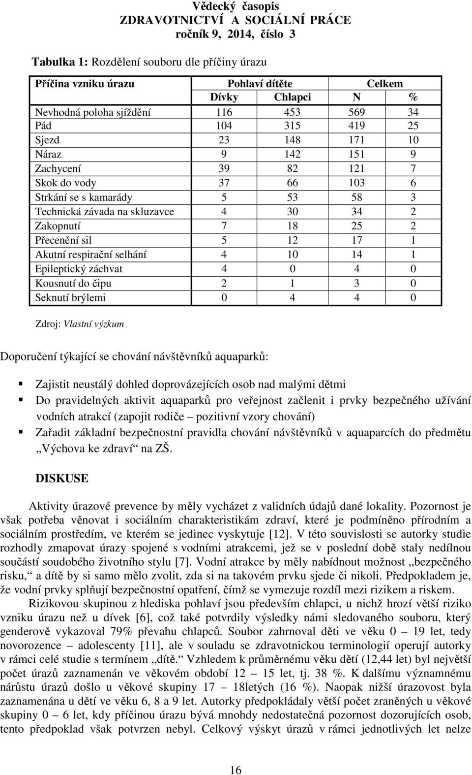 14 1 Epileptický záchvat 4 0 4 0 Kousnutí do čipu 2 1 3 0 Seknutí brýlemi 0 4 4 0 Doporučení týkající se chování návštěvníků aquaparků: Zajistit neustálý dohled doprovázejících osob nad malými dětmi