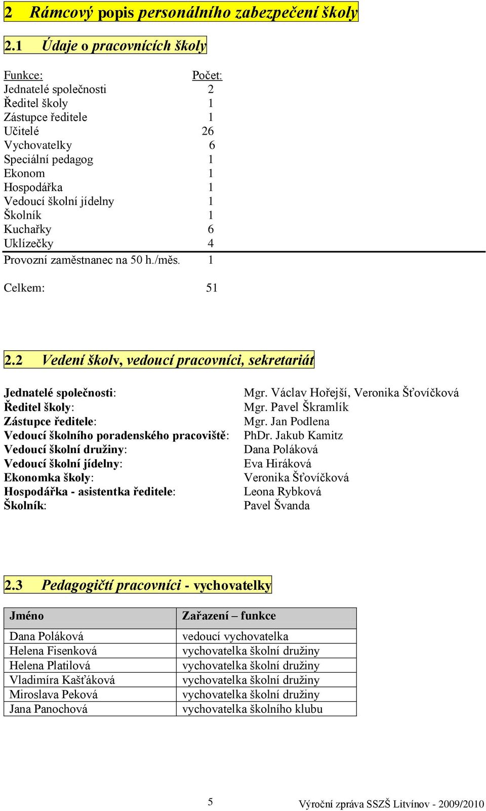 Školník 1 Kuchařky 6 Uklízečky 4 Provozní zaměstnanec na 50 h./měs. 1 Celkem: 51 2.