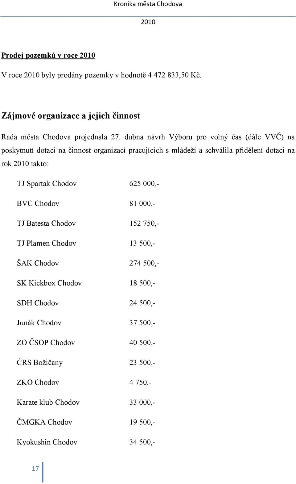 Spartak Chodov 625 000,- BVC Chodov 81 000,- TJ Batesta Chodov 152 750,- TJ Plamen Chodov 13 500,- ŠAK Chodov 274 500,- SK Kickbox Chodov 18 500,- SDH Chodov