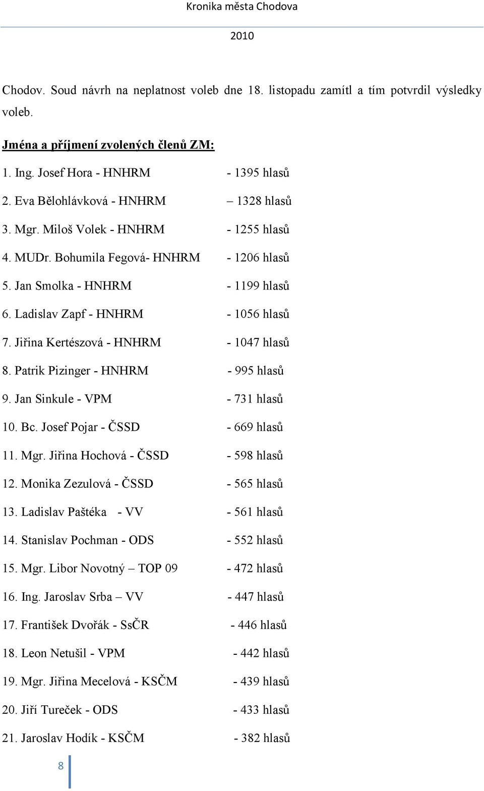 Jiřina Kertészová - HNHRM - 1047 hlasů 8. Patrik Pizinger - HNHRM - 995 hlasů 9. Jan Sinkule - VPM - 731 hlasů 10. Bc. Josef Pojar - ČSSD - 669 hlasů 11. Mgr. Jiřina Hochová - ČSSD - 598 hlasů 12.