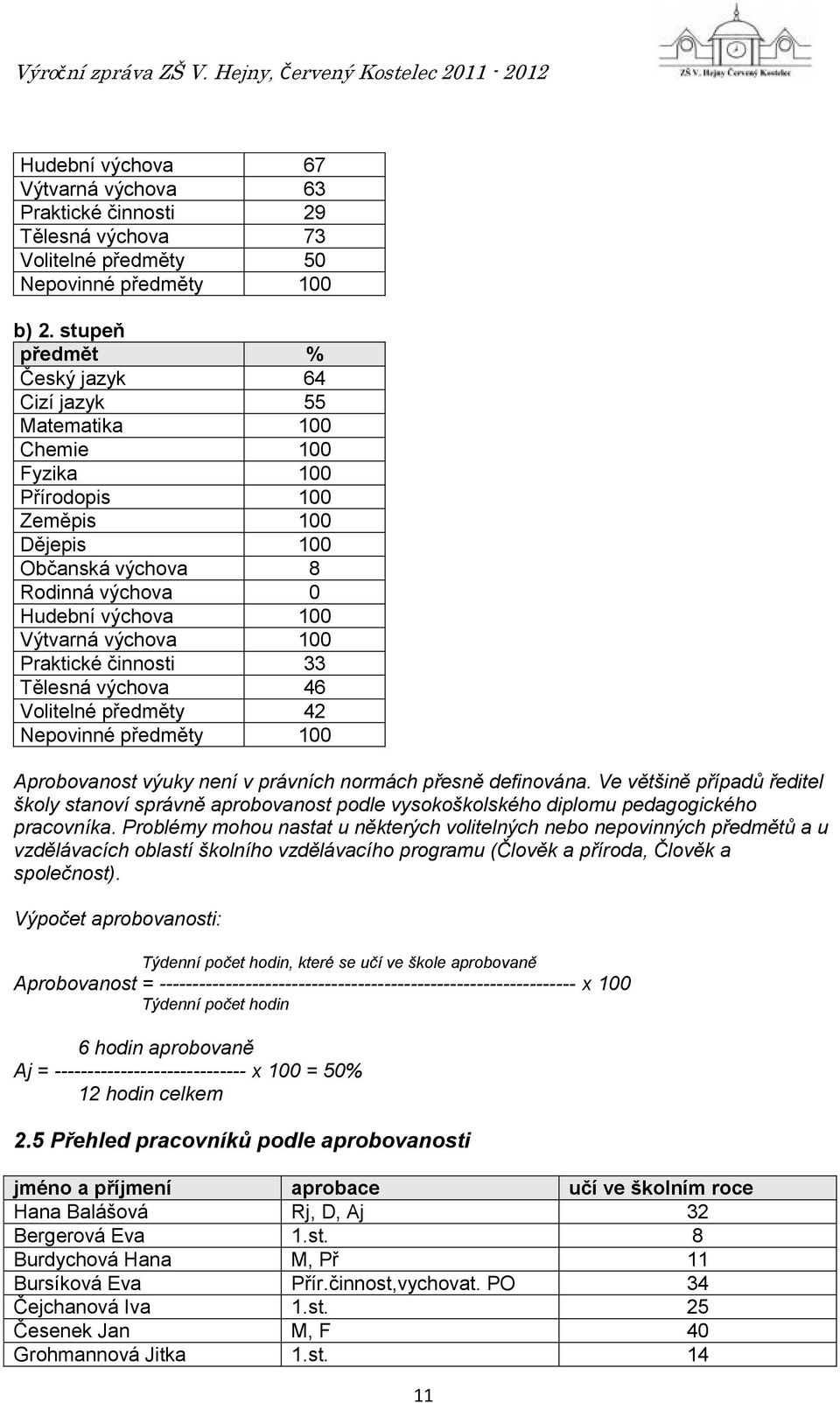 Praktické činnosti 33 Tělesná výchova 46 Volitelné předměty 42 Nepovinné předměty 100 Aprobovanost výuky není v právních normách přesně definována.