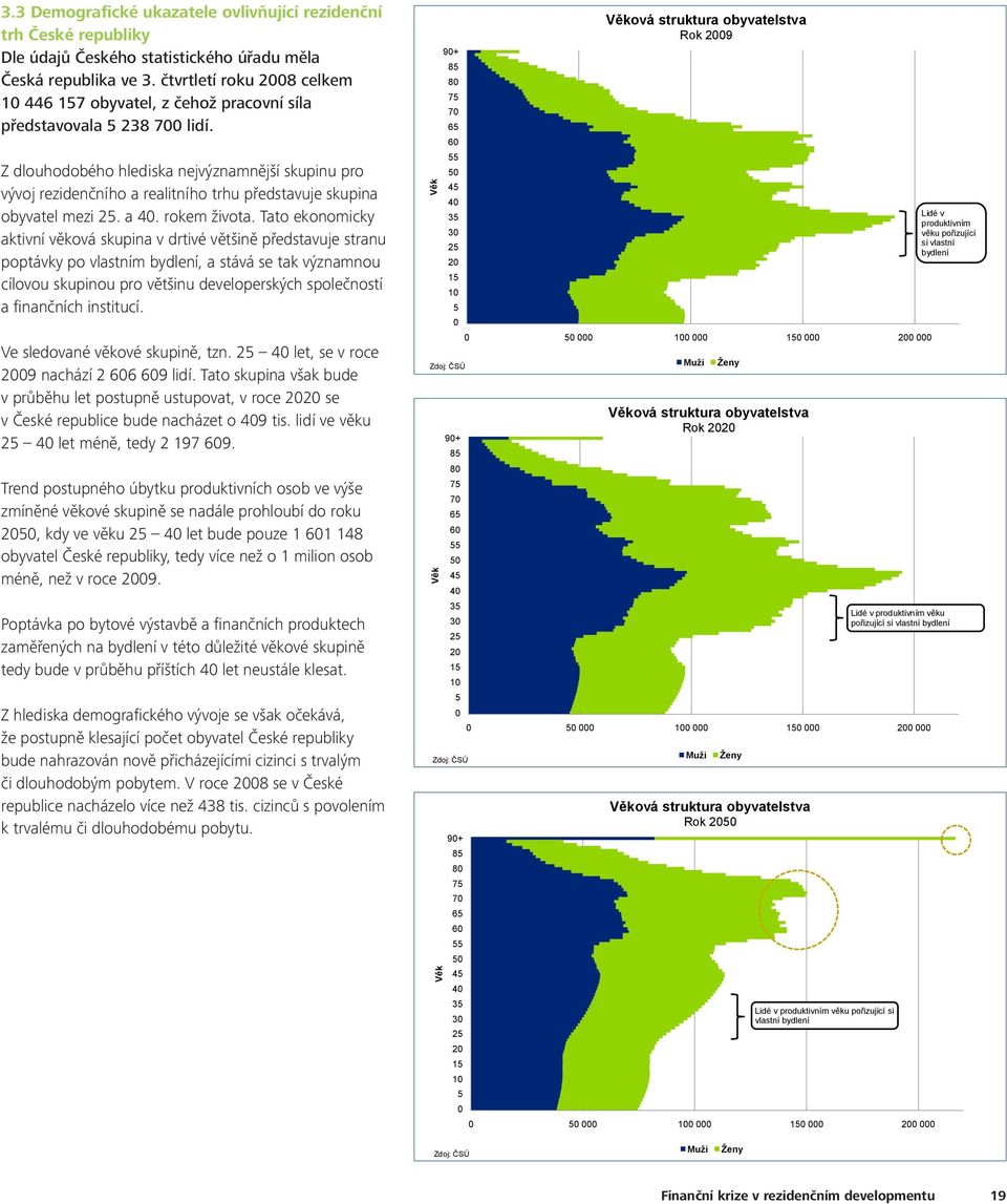 Z dlouhodobého hlediska nejvýznamnější skupinu pro vývoj rezidenčního a realitního trhu představuje skupina obyvatel mezi 25. a 40. rokem života.