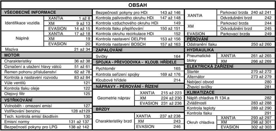 Vstřikování benzinu 128 až129 Tech.