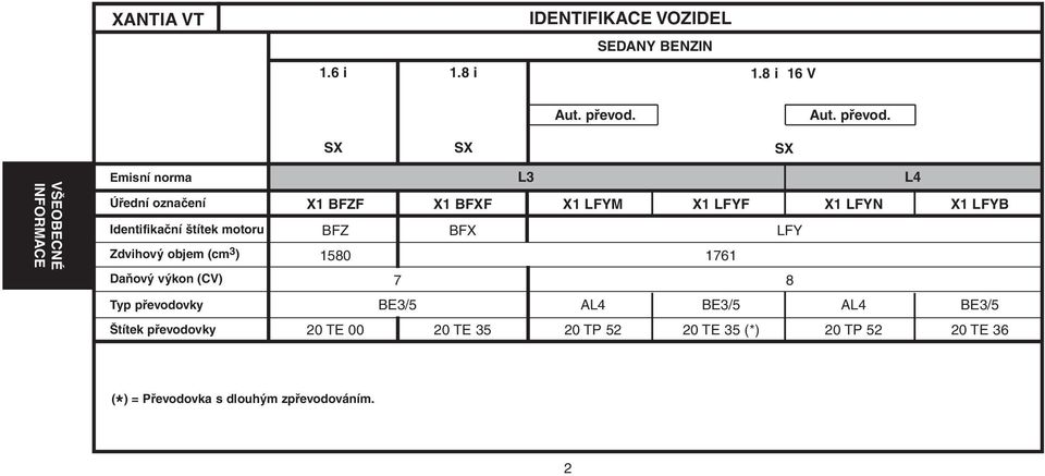 SX SX SX VŠEOBECNÉ INFORMACE Emisní norma L3 L4 Úřední označení X1 BFZF X1 BFXF X1 LFYM X1 LFYF X1 LFYN X1 LFYB