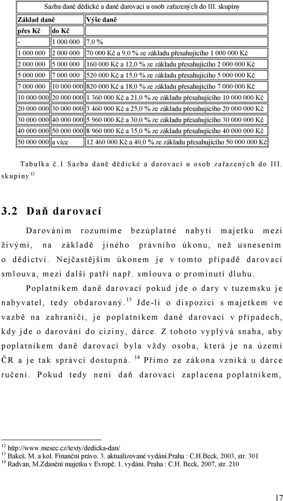 přesahujícího 2 000 000 Kč 5 000 000 7 000 000 520 000 Kč a 15,0 % ze základu přesahujícího 5 000 000 Kč 7 000 000 10 000 000 820 000 Kč a 18,0 % ze základu přesahujícího 7 000 000 Kč 10 000 000 20