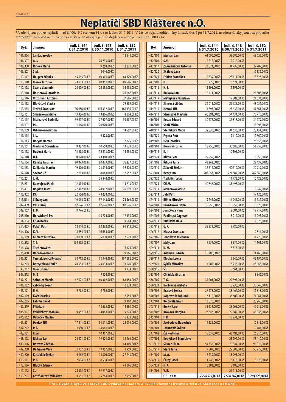 L. 20 293,00 Kč 101/308 Říhová Ma