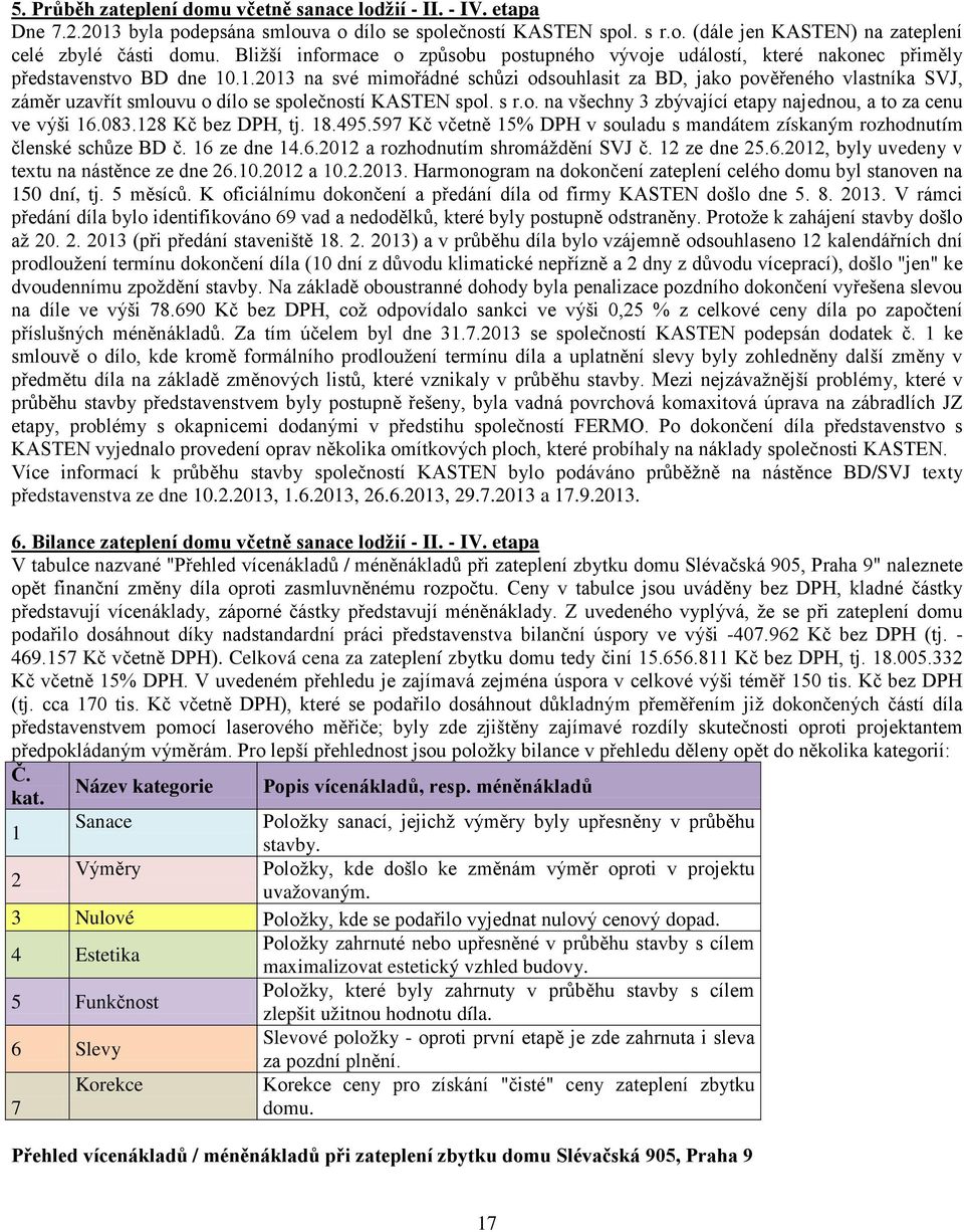 1.213 na své mimořádné schůzi odsouhlasit za BD, jako pověřeného vlastníka SVJ, záměr uzavřít smlouvu o dílo se společností KASTEN spol. s r.o. na všechny 3 zbývající etapy najednou, a to za cenu ve výši 16.