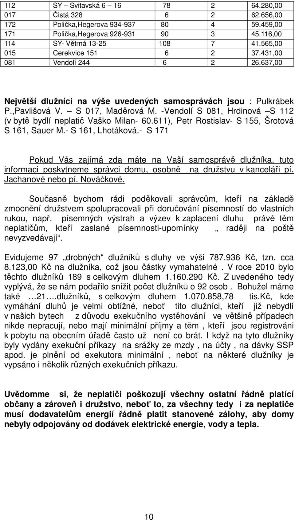 -Vendolí S 081, Hrdinová S 112 (v bytě bydlí neplatič Vaško Milan- 60.611), Petr Rostislav- S 155, Šrotová S 161, Sauer M.- S 161, Lhotáková.