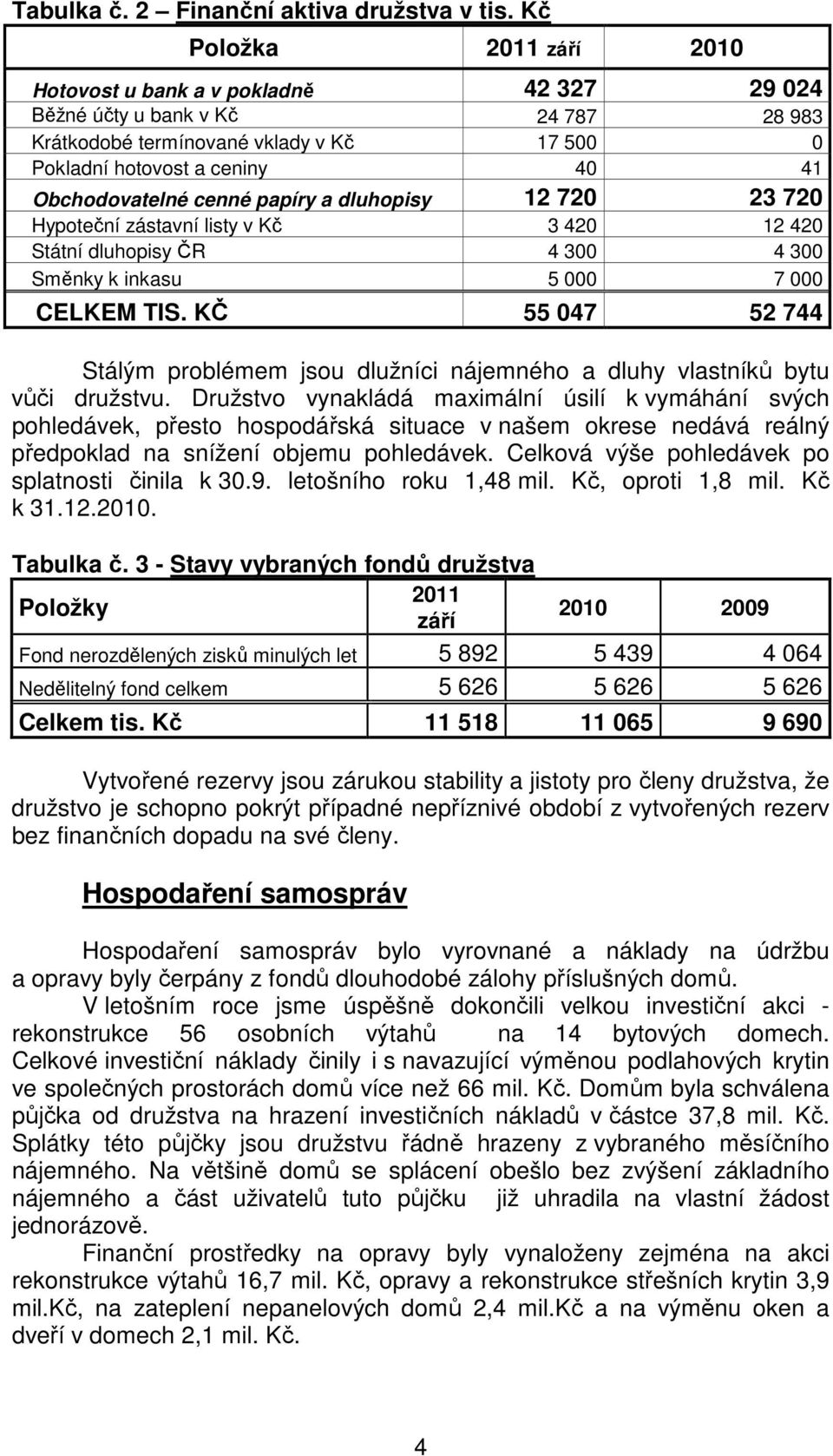 cenné papíry a dluhopisy 12 720 23 720 Hypoteční zástavní listy v Kč 3 420 12 420 Státní dluhopisy ČR 4 300 4 300 Směnky k inkasu 5 000 7 000 CELKEM TIS.