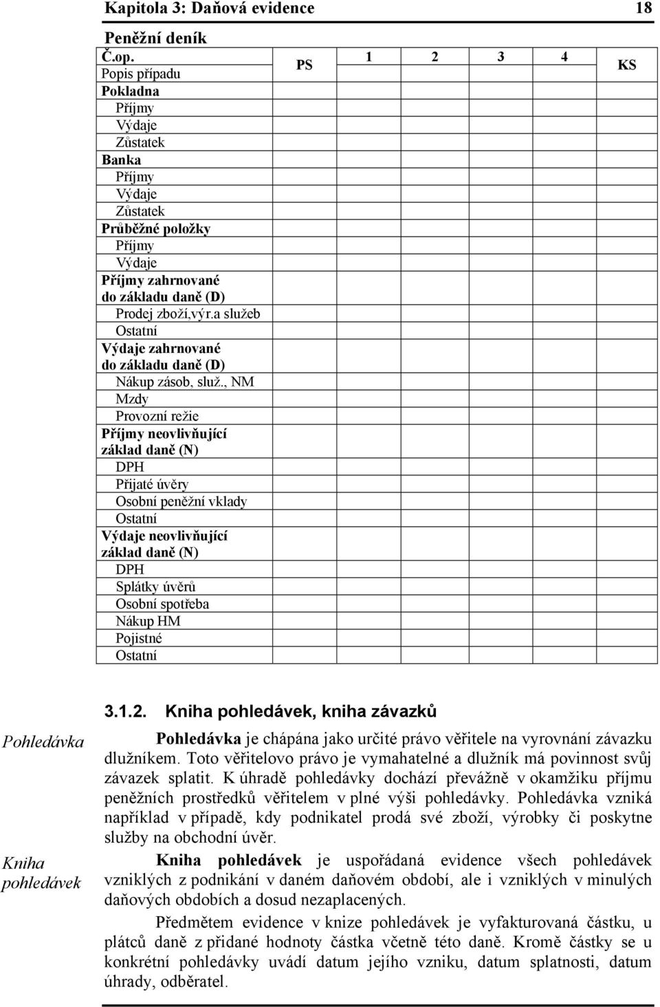 Kniha pohledávek, kniha závazků Pohledávka je chápána jako určité právo věřitele na vyrovnání závazku dlužníkem. Toto věřitelovo právo je vymahatelné a dlužník má povinnost svůj závazek splatit.