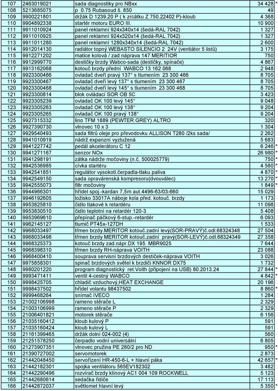 10 900 111 9911010924 panel reklamní 924x340x14 (šedá-ral 7042) 1 327 112 9911010925 panel reklamní 924x320x14 (šedá-ral 7042) 1 327 113 9911011280 panel reklamní 1280x340x14 (šedá-ral 7042) 2 600