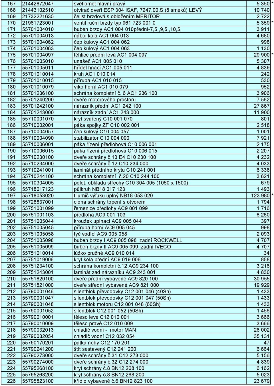 010přední-7,5,9,5,10,5, 3 911 172 55701004013 náboj kola AC1 004 013 4 680 173 55701004062 čep kulový AC1 004 062 998 174 55701004063 čep kulový AC1 004 063 1 130 175 55701004097 těhlice přední levá