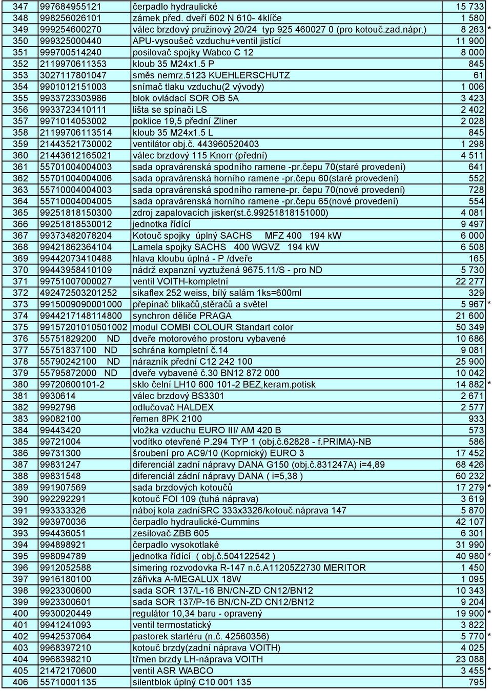 5123 KUEHLERSCHUTZ 61 354 9901012151003 snímač tlaku vzduchu(2 vývody) 1 006 355 9933723303986 blok ovládací SOR OB 5A 3 423 356 9933723410111 lišta se spínači LS 2 402 357 9971014053002 poklice 19,5