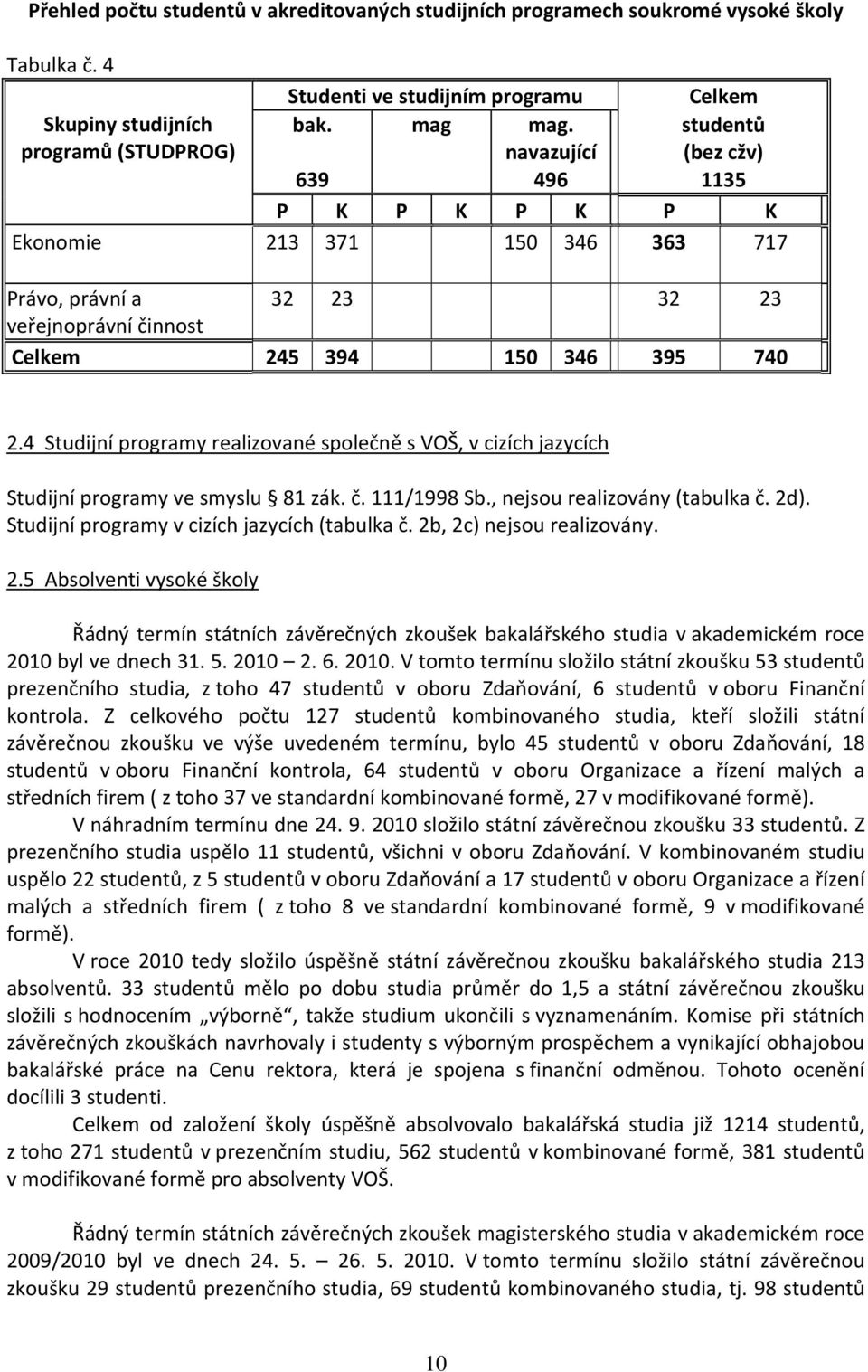 4 Studijní programy realizované společně s VOŠ, v cizích jazycích Studijní programy ve smyslu 81 zák. č. 111/1998 Sb., nejsou realizovány (tabulka č. 2d).