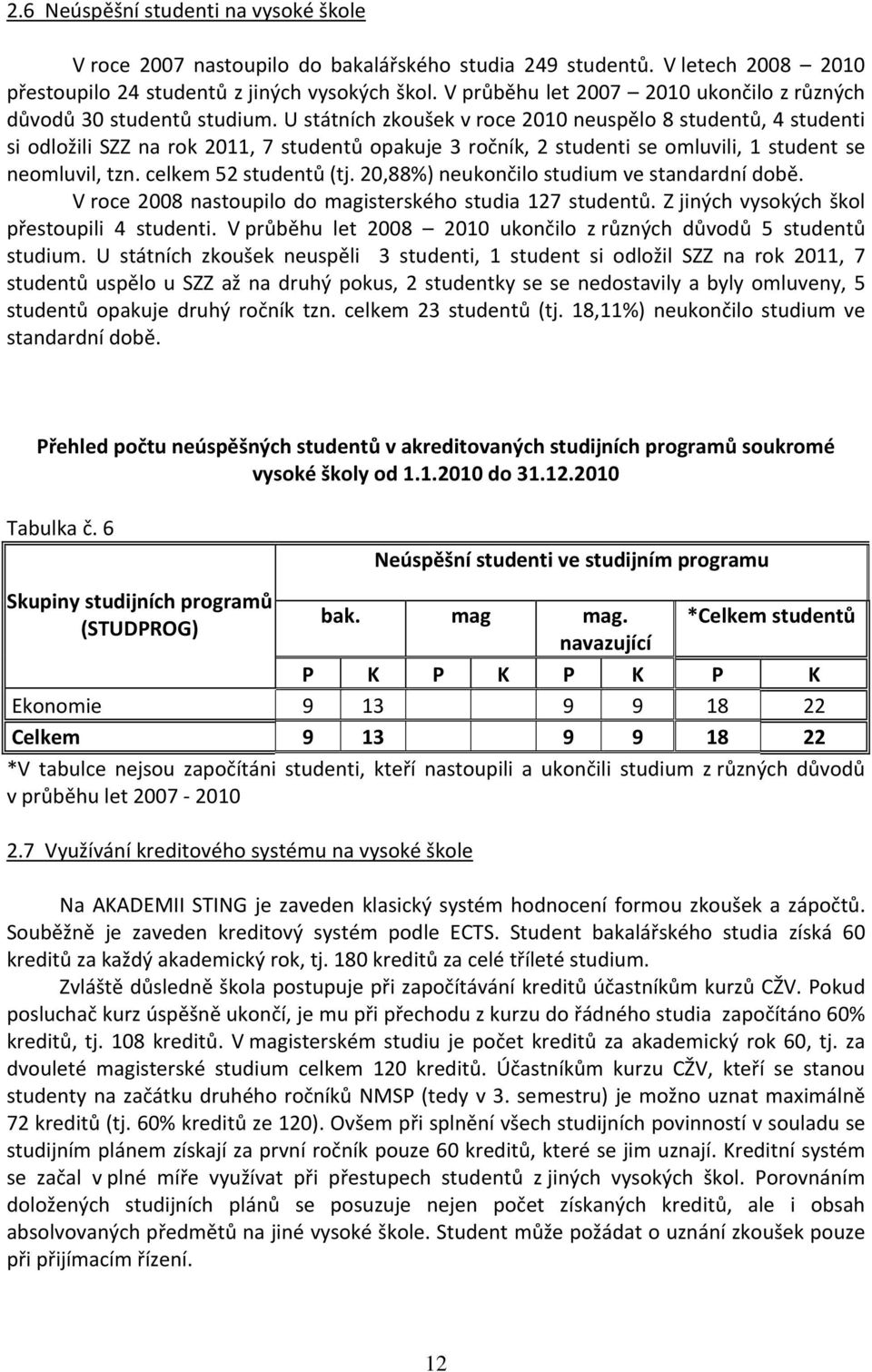 U státních zkoušek v roce 2010 neuspělo 8 studentů, 4 studenti si odložili SZZ na rok 2011, 7 studentů opakuje 3 ročník, 2 studenti se omluvili, 1 student se neomluvil, tzn. celkem 52 studentů (tj.