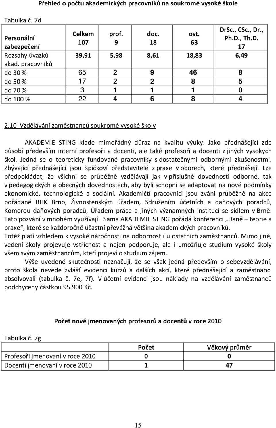 Jako přednášející zde působí především interní profesoři a docenti, ale také profesoři a docenti z jiných vysokých škol.