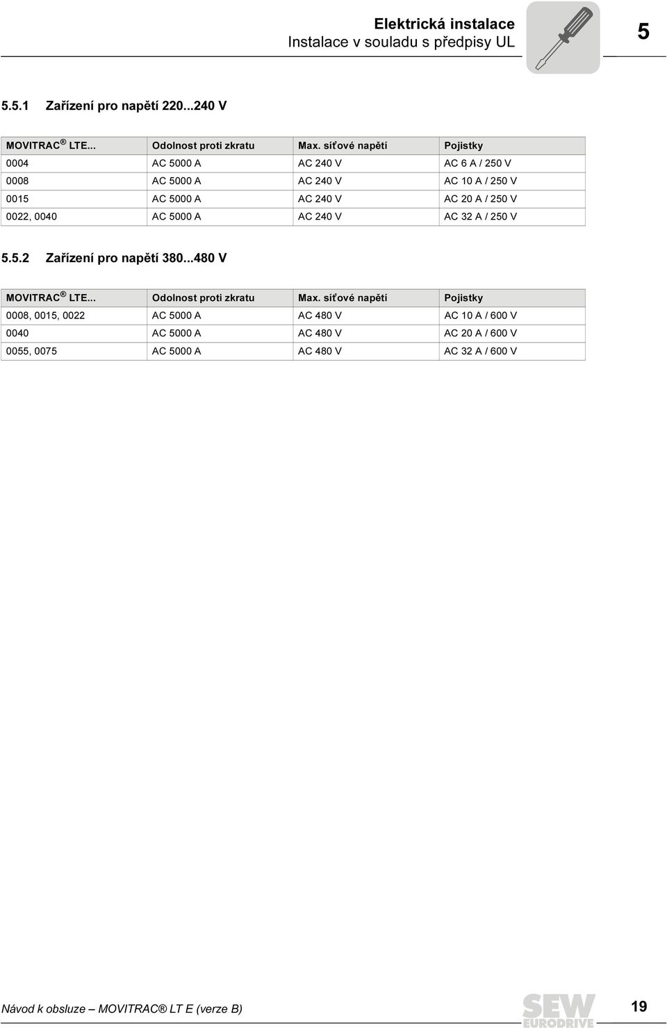 0040 AC 5000 A AC 240 V AC 32 A / 250 V 5.5.2 Zařízení pro napětí 380...480 V MOVITRAC LTE... Odolnost proti zkratu Max.