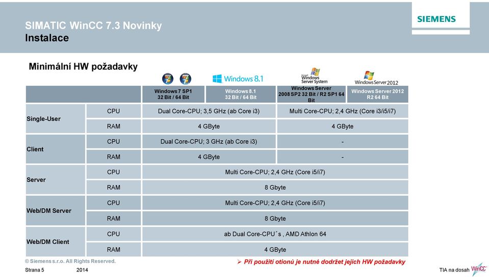 GHz (Core i3/i5/i7) RAM 4 GByte 4 GByte CPU Dual Core-CPU; 3 GHz (ab Core i3) - RAM 4 GByte - Server Web/DM Server CPU RAM CPU RAM Multi Core-CPU; 2,4 GHz