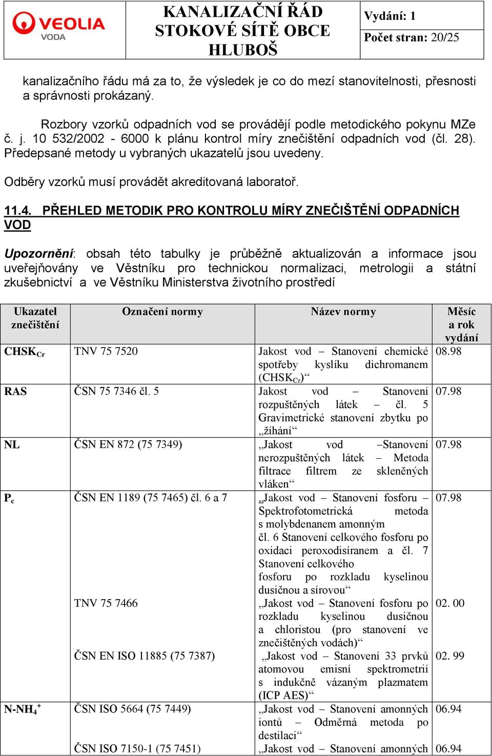 PŘEHLED METODIK PRO KONTROLU MÍRY ZNEČIŠTĚNÍ ODPADNÍCH VOD Upozornění: obsah této tabulky je průběţně aktualizován a informace jsou uveřejňovány ve Věstníku pro technickou normalizaci, metrologii a