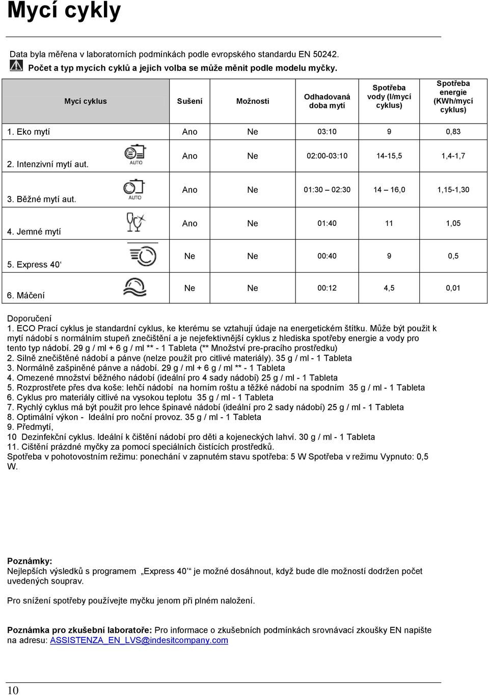 Ano Ne 02:00-03:10 14-15,5 1,4-1,7 3. Běžné mytí aut. Ano Ne 01:30 02:30 14 16,0 1,15-1,30 4. Jemné mytí Ano Ne 01:40 11 1,05 5. Express 40 6.