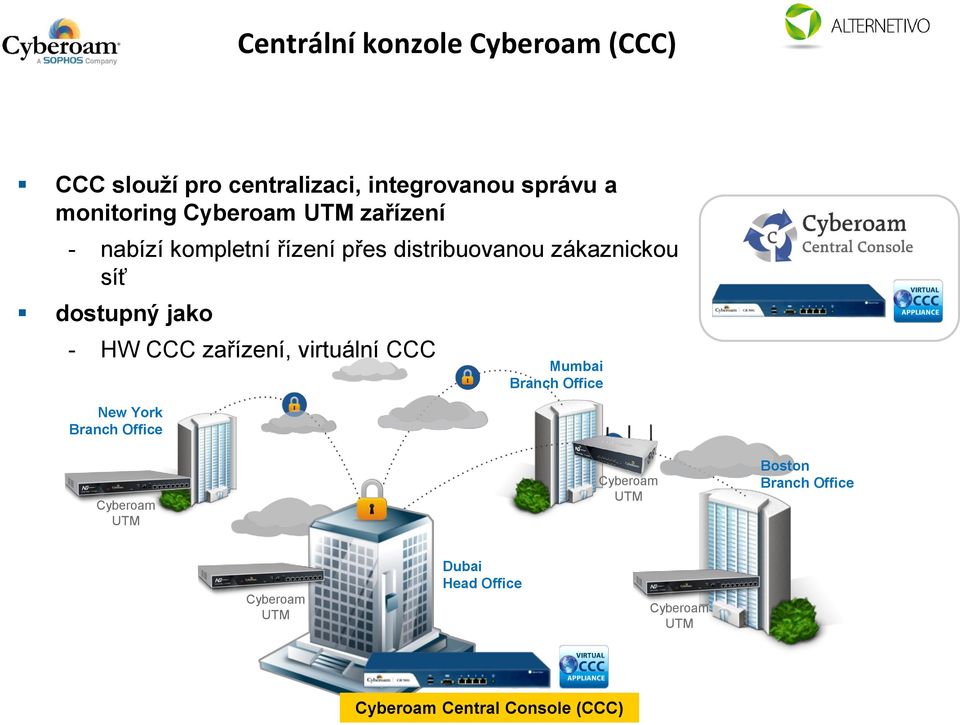 - HW CCC zařízení, virtuální CCC New York Branch Office Mumbai Branch Office Cyberoam UTM