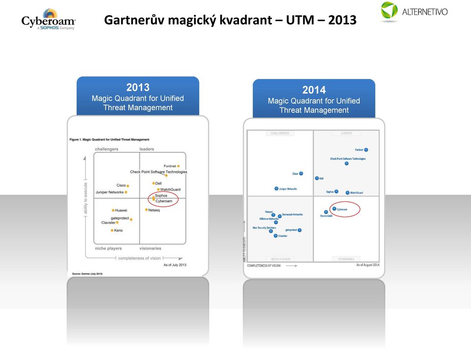 Unified Threat Management 2014