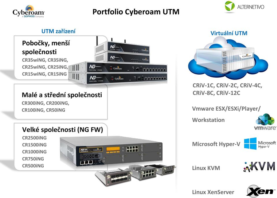 společnosti (NG FW) CR2500iNG CR1500iNG CR1000iNG CR750iNG CR500iNG Virtuální UTM CRiV-1C,