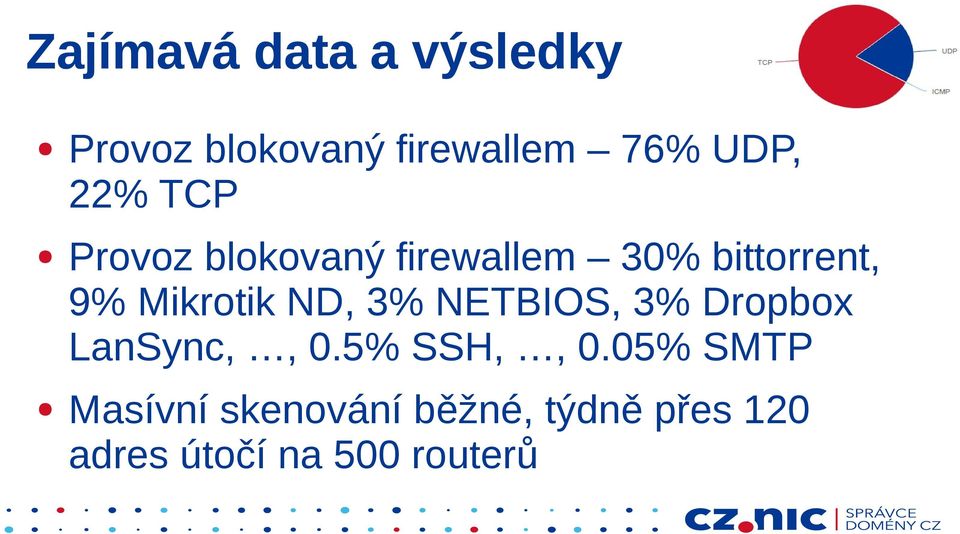 Mikrotik ND, 3% NETBIOS, 3% Dropbox LanSync,, 0.5% SSH,, 0.