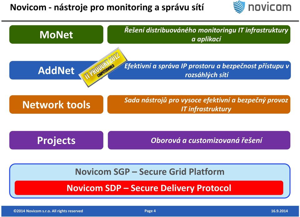 rozsáhlých sítí Network tools Sada nástrojů pro vysoce efektivní a bezpečný provoz IT infrastruktury Projects Oborová a