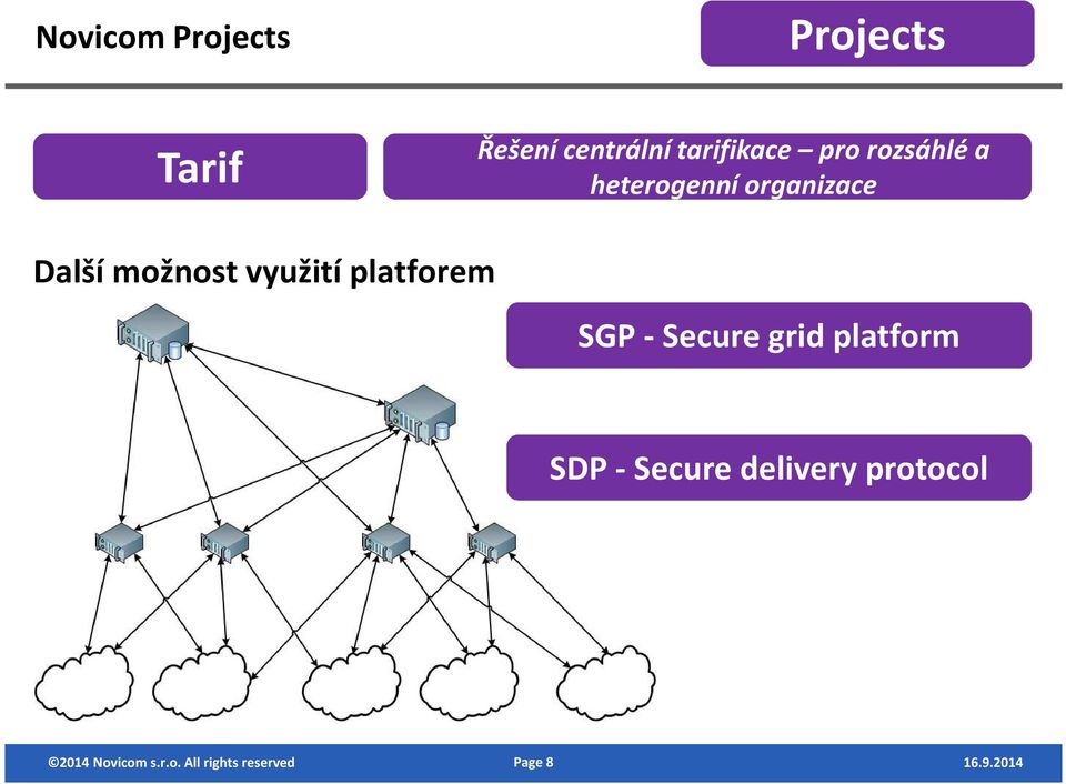 možnost využití platforem SGP - Secure grid platform SDP -