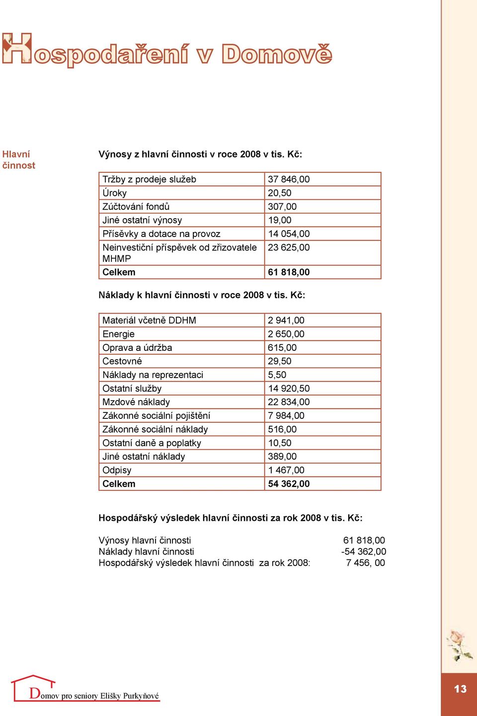 818,00 Náklady k hlavní činnosti v roce 2008 v tis.