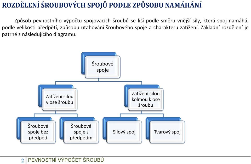 Základní rozdělení je patrné z následujícího diagramu.