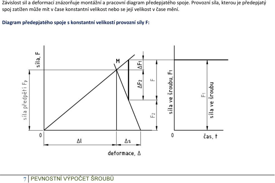 Provozní síla, kterou je předepjatý spoj zatížen může mít v čase