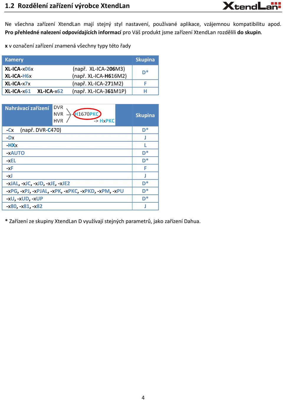 XL-ICA-206M3) XL-ICA-H6x (např. XL-ICA-H616M2) D* XL-ICA-x7x (např. XL-ICA-271M2) F XL-ICA-x61 XL-ICA-x62 (např. XL-ICA-361M1P) H Nahrávací zařízení Skupina -Cx (např.