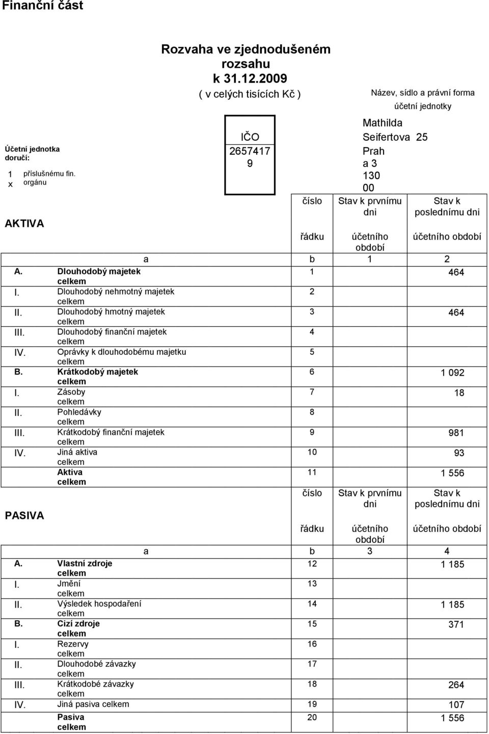 účetního období období a b 1 2 A. Dlouhodobý majetek 1 464 I. Dlouhodobý nehmotný majetek 2 II. Dlouhodobý hmotný majetek 3 464 III. Dlouhodobý finanční majetek 4 IV.