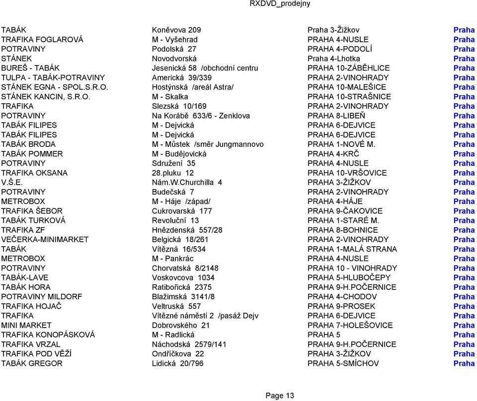 R.O. M - Skalka PRAHA 10-STRAŠNICE Praha TRAFIKA Slezská 10/169 PRAHA 2-VINOHRADY Praha POTRAVINY Na Korábě 633/6 - Zenklova PRAHA 8-LIBEŇ Praha TABÁK FILIPES M - Dejvická PRAHA 6-DEJVICE Praha TABÁK