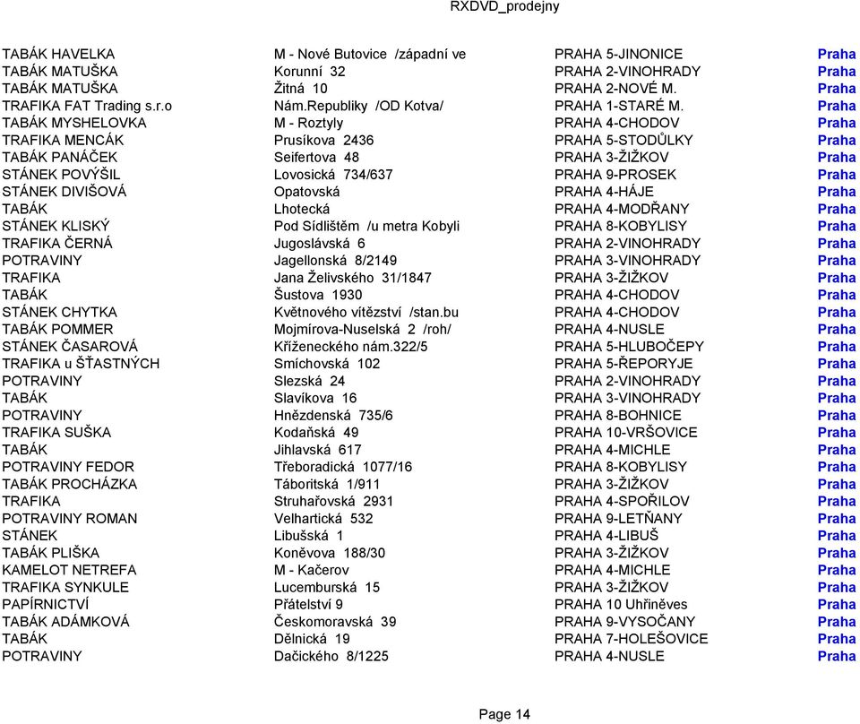 Praha TABÁK MYSHELOVKA M - Roztyly PRAHA 4-CHODOV Praha TRAFIKA MENCÁK Prusíkova 2436 PRAHA 5-STODŮLKY Praha TABÁK PANÁČEK Seifertova 48 PRAHA 3-ŽIŽKOV Praha STÁNEK POVÝŠIL Lovosická 734/637 PRAHA