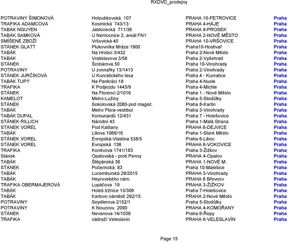 Vratislavova 3/58 Praha 2-Vyšehrad Praha STÁNEK Šrobárova 50 Praha 10-Vinohrady Praha POTRAVINY U zvonařky 13/1413 Praha 2-Vinohrady Praha STÁNEK JURČÍKOVÁ U Kunratického lesa Praha 4 - Kunratice