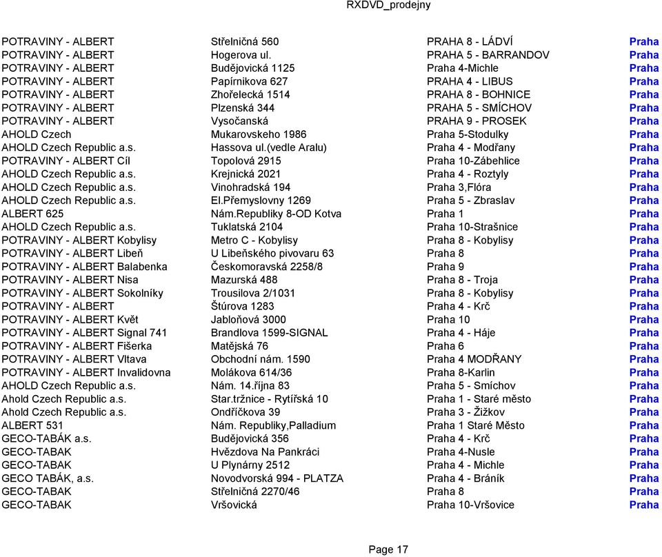 POTRAVINY - ALBERT Plzenská 344 PRAHA 5 - SMÍCHOV Praha POTRAVINY - ALBERT Vysočanská PRAHA 9 - PROSEK Praha AHOLD Czech Mukarovskeho 1986 Praha 5-Stodulky Praha AHOLD Czech Republic a.s. Hassova ul.
