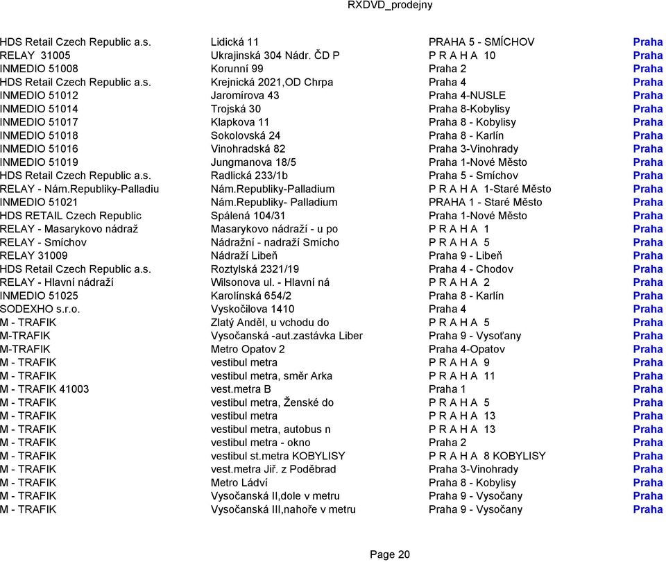 ČD P P R A H A 10 Praha INMEDIO 51008 Korunní 99 Praha 2 Praha  Krejnická 2021,OD Chrpa Praha 4 Praha INMEDIO 51012 Jaromírova 43 Praha 4-NUSLE Praha INMEDIO 51014 Trojská 30 Praha 8-Kobylisy Praha