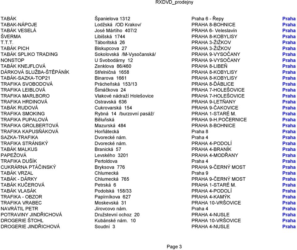 Praha TABÁK KNEJFLOVÁ Zenklova 86/460 PRAHA 8-LIBEŇ Praha DÁRKOVÁ SLUŽBA-ŠTĚPÁNÍK Střelničná 1658 PRAHA 8-KOBYLISY Praha TABÁK-SAZKA-TOP21 Binarova 1661 PRAHA 8-KOBYLISY Praha TRAFIKA SVOBODOVÁ