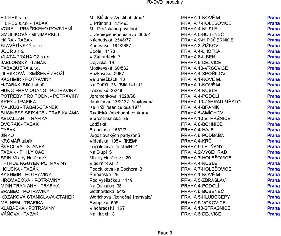 Praha  - TABÁK U Průhonu 11/1493 PRAHA 7-HOLEŠOVICE Praha VOREL - PRAŽSKÉHO POVSTÁNÍ M - Pražského povstání PRAHA 4-NUSLE Praha SMOLÍKOVÁ - MINIMARKET U Zeměpisného ústavu 683/2 PRAHA 6-BUBENEČ Praha