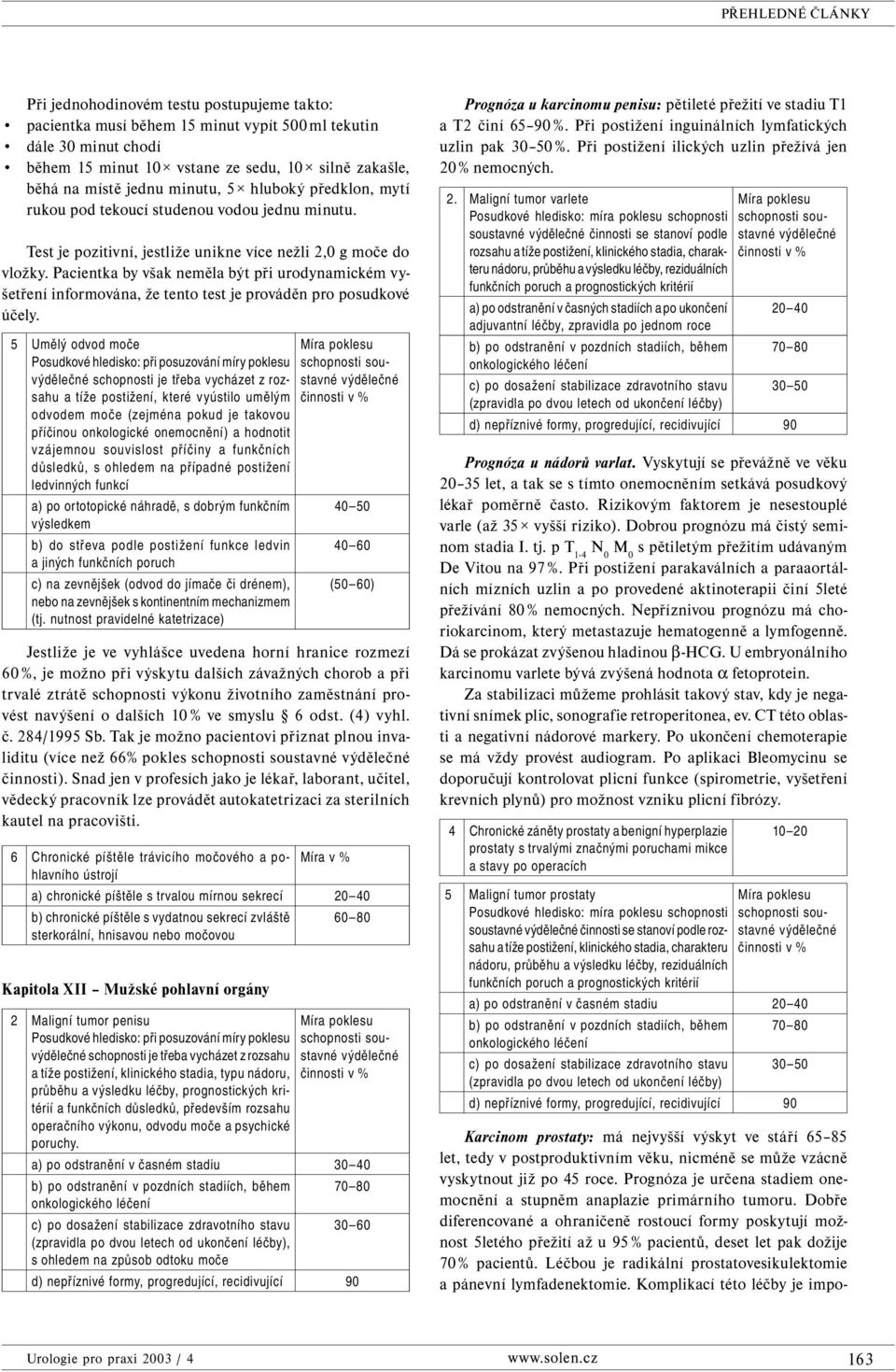 Pacientka by však neměla být při urodynamickém vyšetření informována, že tento test je prováděn pro posudkové účely.