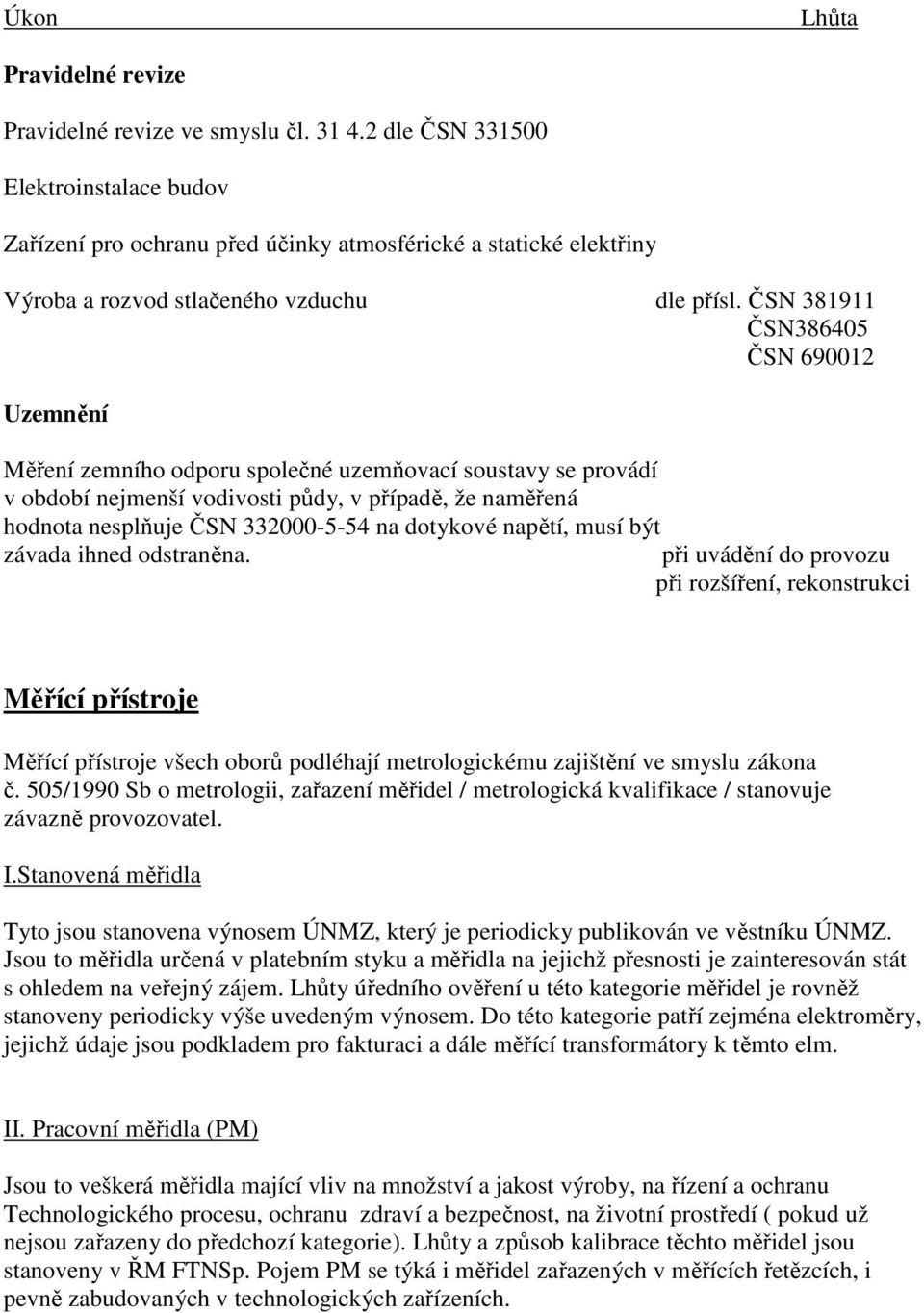 ČSN 381911 ČSN386405 ČSN 690012 Uzemnění Měření zemního odporu společné uzemňovací soustavy se provádí v období nejmenší vodivosti půdy, v případě, že naměřená hodnota nesplňuje ČSN 332000-5-54 na